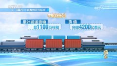 核心｜跨境电商“