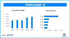 本年前4月我国外贸